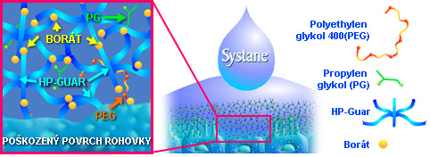 Systane Gel Drops